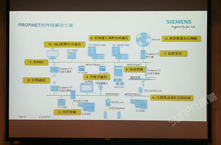 sunpn攜手西門子，為PROFINET 2018技術開發研討會提供專業看板類產品配套